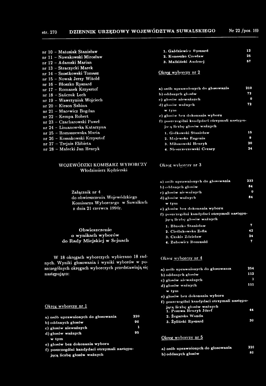 kandydaci otrzym ali następują*' n 1. Gołkow ski Stanisław 2. M ajewska Eugenia 3. M ilanow ski H enryk 4.