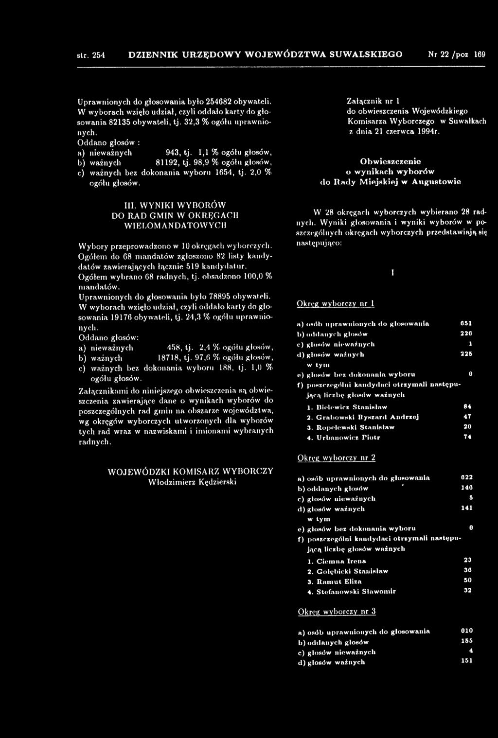 Ogółem wybrano 68 radnych, tj. obsadzono 100,0 % mandatów. Uprawnionych do głosowania było 78895 obywateli. W wyborach wzięło udział, czyli oddało karty do głosowania 19176 obywateli, tj.