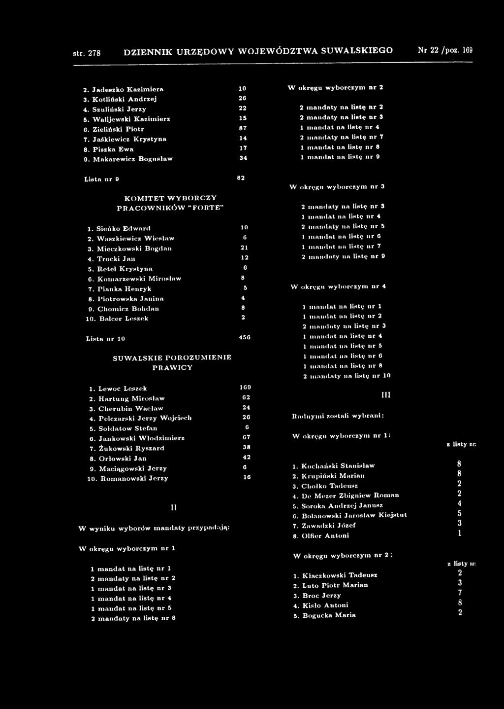 Chomicz Bohdan 10.