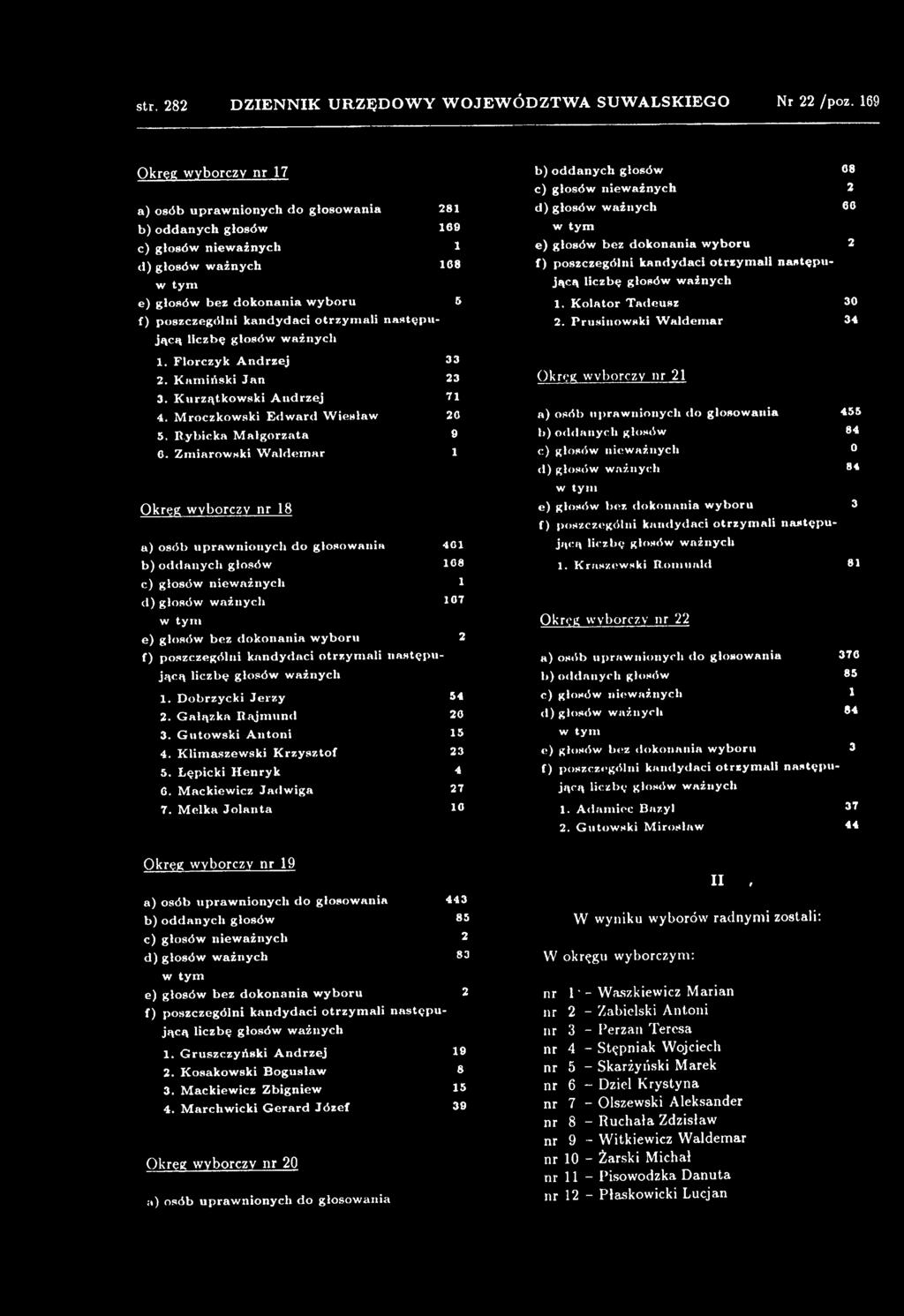 f) poszczególni kandydaci otrzy m ali następują c ą liczbę głosów w ażnych 1. D obrzycki Jerzy 54 2. G a łą z k a R a jm u n d 20 3. G u tow ski A n to n i 15 4. K lim aszew ski K rzysztof 23 5.