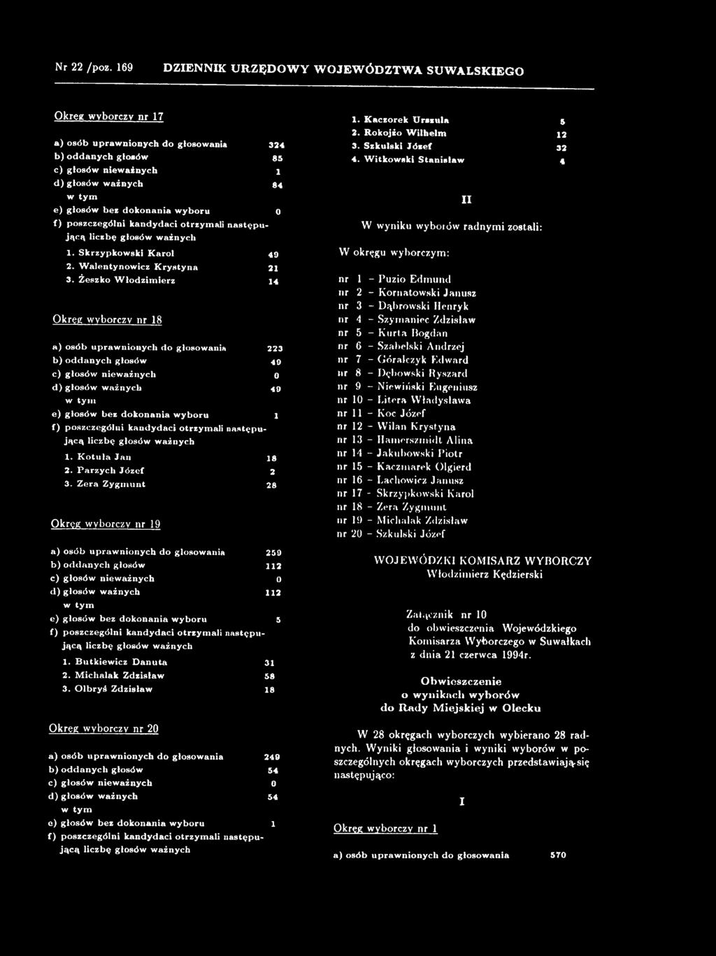 Zera Z y g m u n t 28 Okręg wyborczy nr 19 a) osób upraw nionych do glosowania 259 b) o d danych głosów 112 d ) głosów w ażnych 112 e) głosów bez dokonania w yboru 5 f) poszczególni kandydaci otrzym