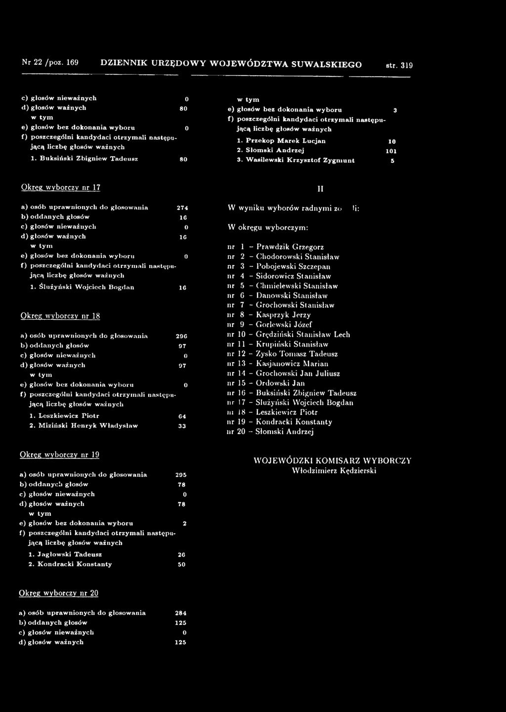 Ślużyński W ojciech B ogdan IG Okręg wyborczy nr 18 a) osób upraw nionych do głosow an ia 29G b) oddan ych głosów 97 d ) głosów w ażnych 97 e) głosów bez dokonania w yboru 0 f) p oszczególn i