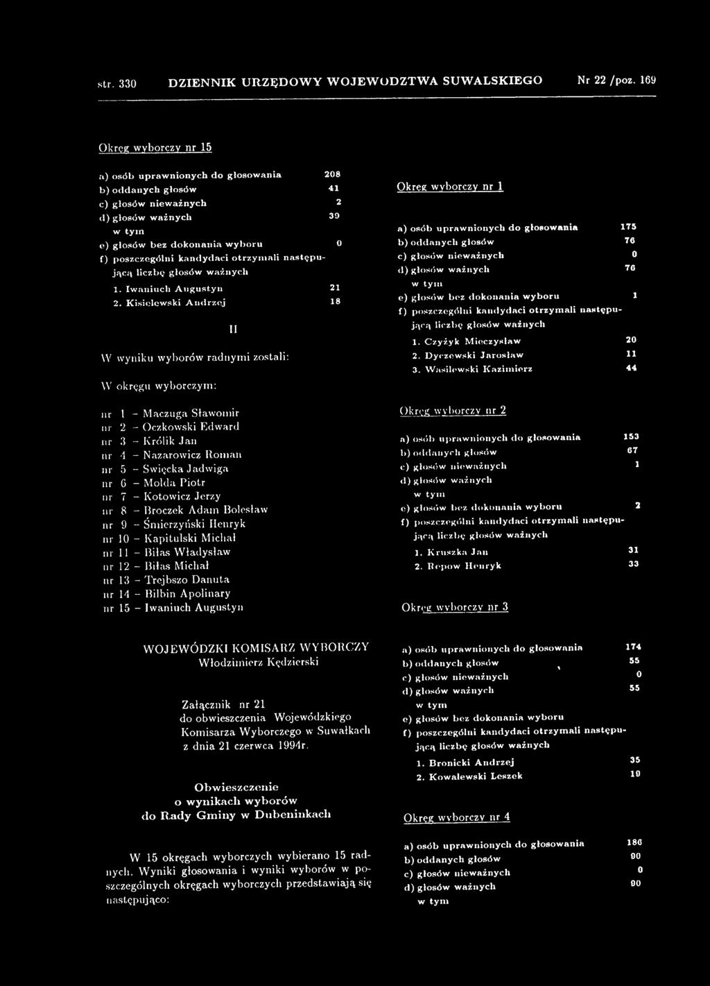 - Bilbin Apolinary nr 15 - Iwaniuch Augustyn II Okręg wyborczy nr 1 a) o sób u praw nionych d o głosow ania 175 b) oddan ych g ło só w 76 d) głosów w ażnych 76 e) głosów bez dokonania w yboru 1 f)