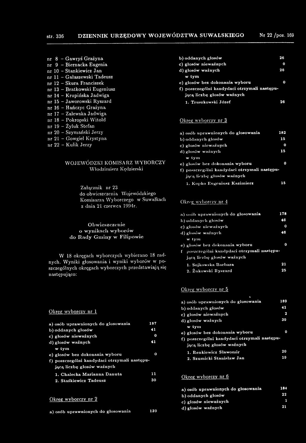 W yniki głosowania i wyniki wyborów w poszczególnych okręgach wyborczych przedstawiają się następująco: b) od d an ych głosów 26 d) głosów w ażnych 26 e) głosów b ez d okonania w yboru 0 1.