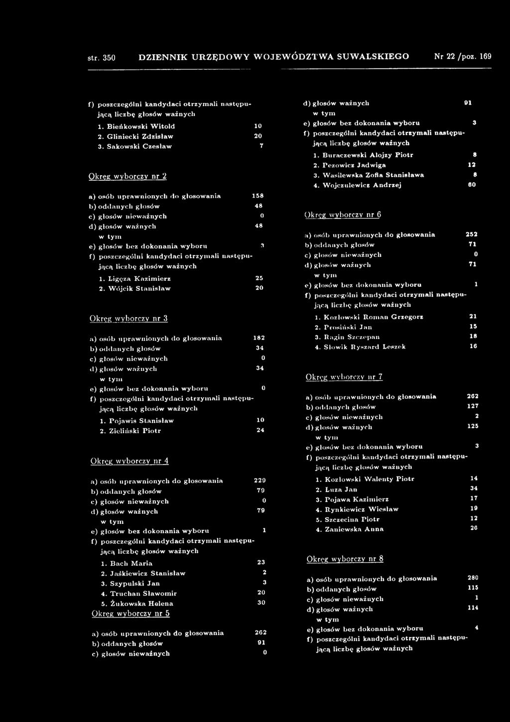 Zieliński P iotr 24 Okręg wyborczy nr 4 a ) osób upraw n ionych do głosowania 229 b ) oddanych głosów 79 d ) głosów ważnych 79 e) głosów bez dokonania w yboru 1 f ) poszczególni kandydaci otrzym ali