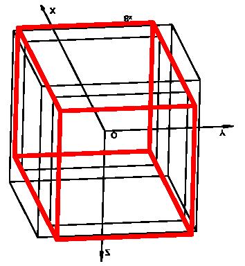 a) oiowe rozciągnięcie ε α w kierunku α, α = x, y, z.