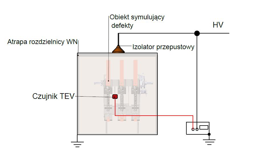 Schemat połączeń układu badawczego i umiejscowienie czujnika TEV pokazano