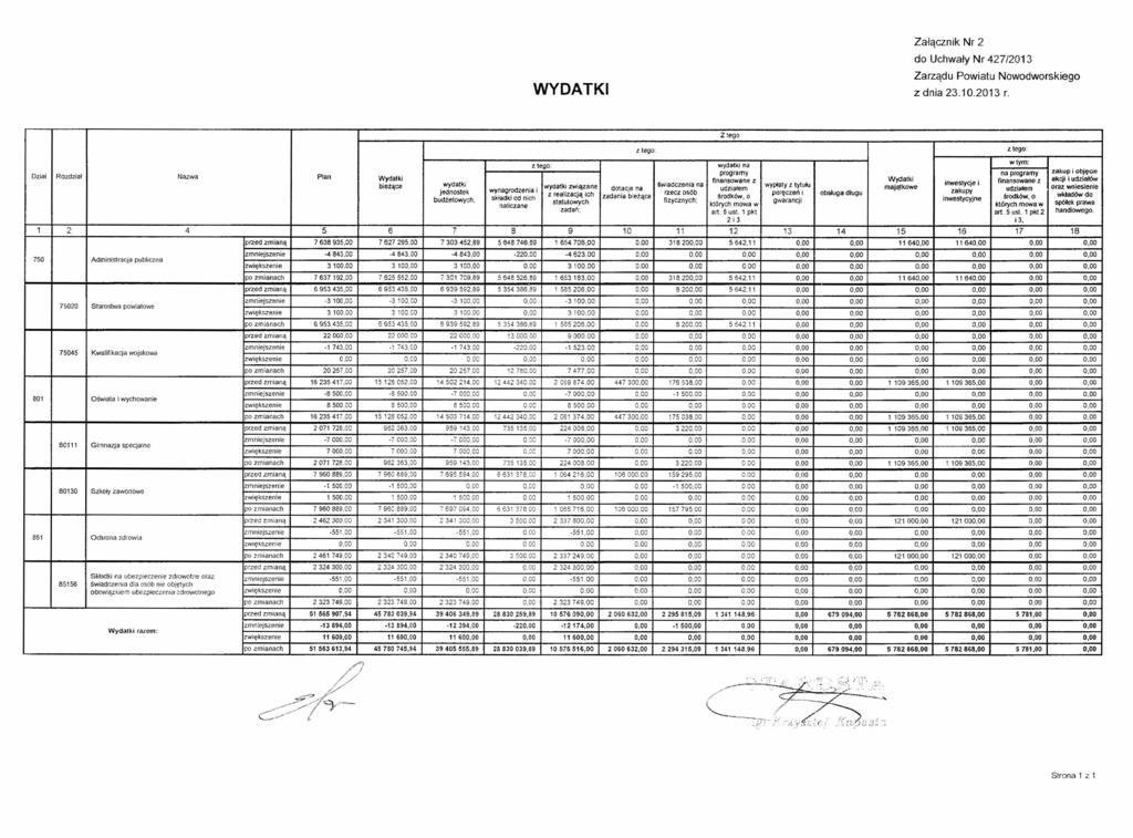 WYDATKI Załącznik Nr 2 z dnia 23,10,2013 r, z tego: wydatki na wtym: programy na programy zakup i objęcie Dział Rozdział Nazwa Plan Wydatki finansowane z Wydatki wydatki świadczenia na wypłaty z