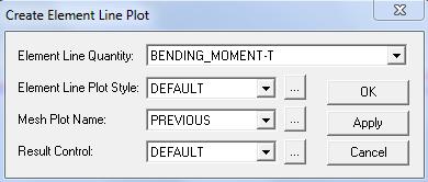b) Wykres momentów gnących Na pasku narzędzi wybrać kolejno: Display Element Line Plot Create i w wyświetlonym oknie