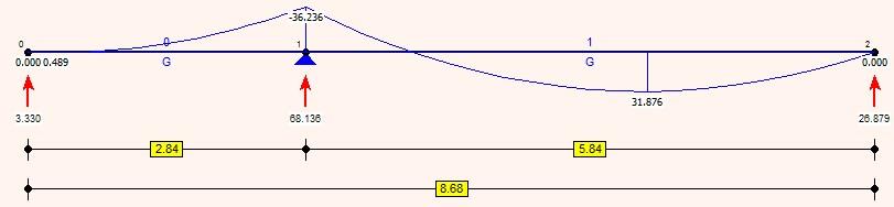 Efektywna szerokość strefy obciążenia: gdzie:, Efektywny wymiar środnika przy obciążeniu skupionym: Nośność obliczeniowa środnika: Ugięcia (63.7 %) Przekrój: x/l=1.000, L=4.