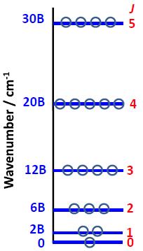 W5. Energia rotacji cząsteczek Stosunek obsadzeń poziomów rotacyjnych E 0 0 więc E EJ E0 EJ n n J 0 J exp BJ J kt Poziomy o największym obsadzeniu : dn J dj 0 dn dj J B