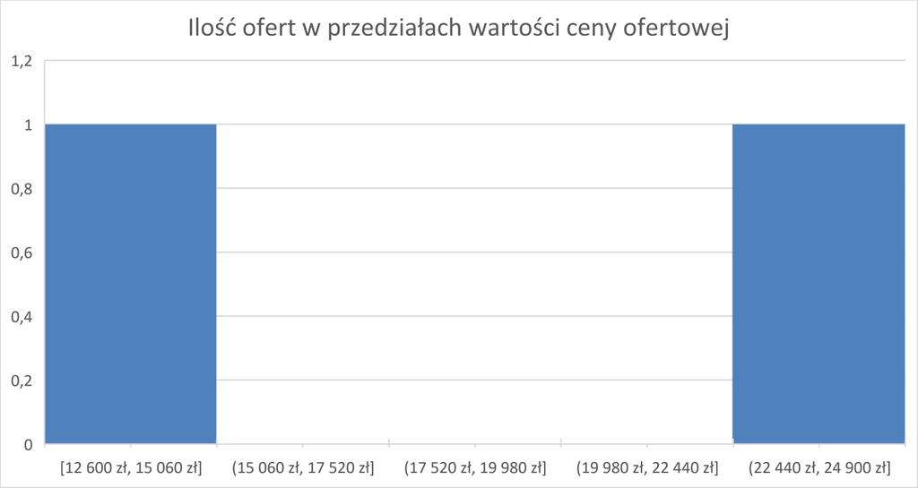 8.1.3 Stan licznika b/d 8.1.4 Skrócony opis. Moc nominalna Max. energia pulsu (Typ.) Długość fali Zasilanie Pobór prądu typowy Maksymalny Wymiary i waga 6.