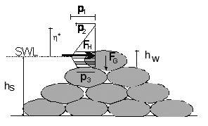 pojedynczej geotuby: (h w, b.