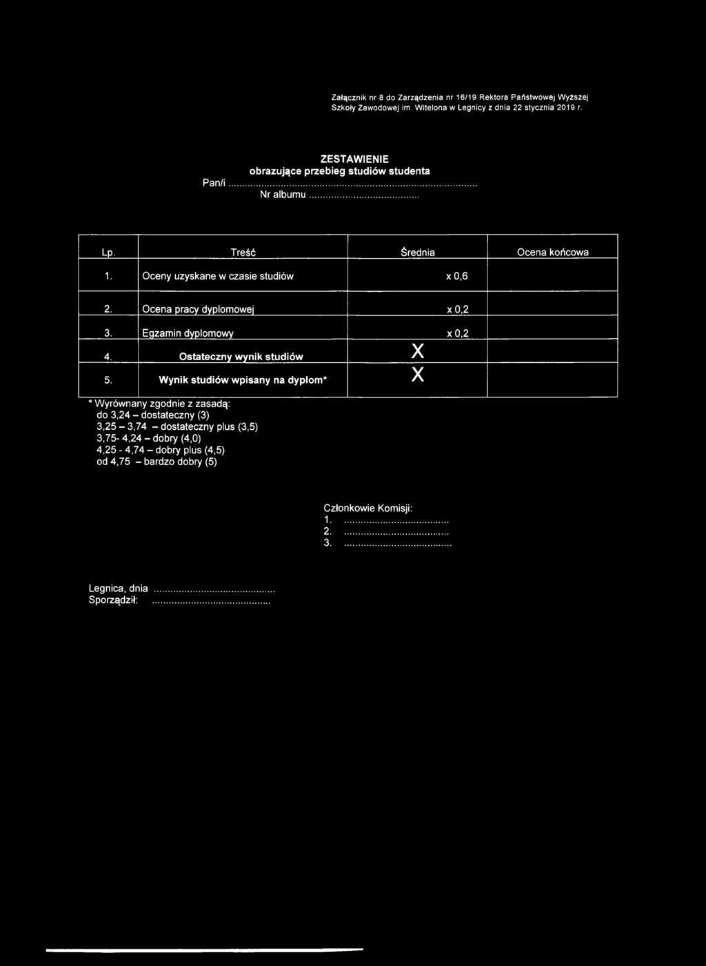 Ostateczny wynik studiów X 5. Wynik studiów wpisany na dyplom* X * Wyrównany zgodnie z zasadą: do 3,24 - dostateczny (3) 3.
