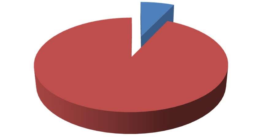 wyśmiewanie innych osób z wykorzystaniem internetu i innych narzędzi elektronicznych)? 46% tak nie 62% 38% tak nie 11.