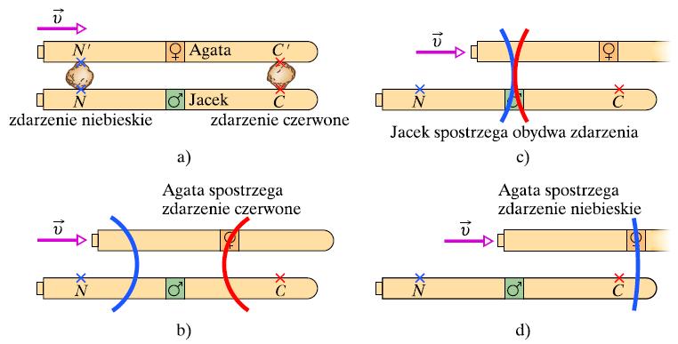 Względność