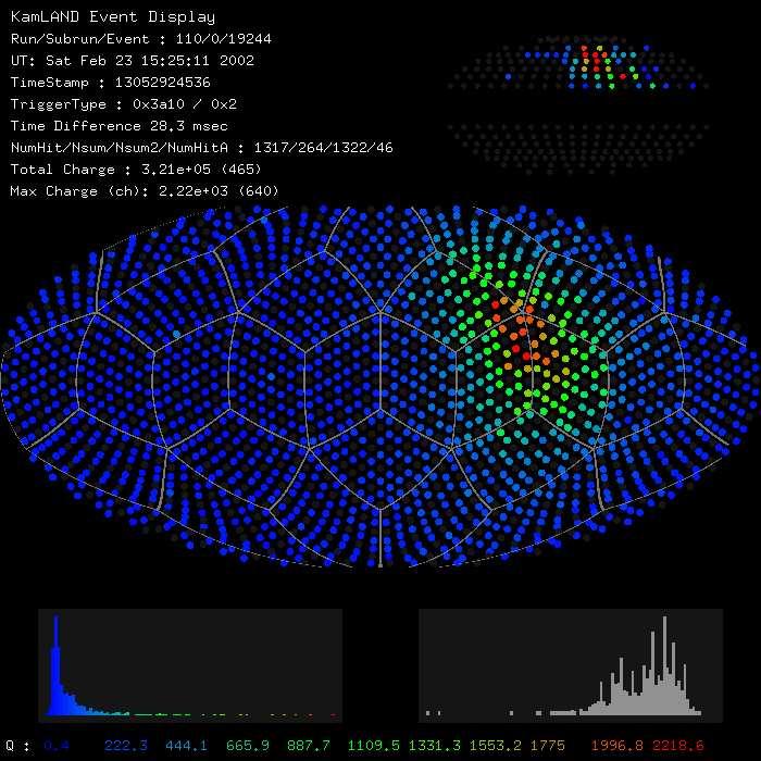 KamLAND Data Stopped