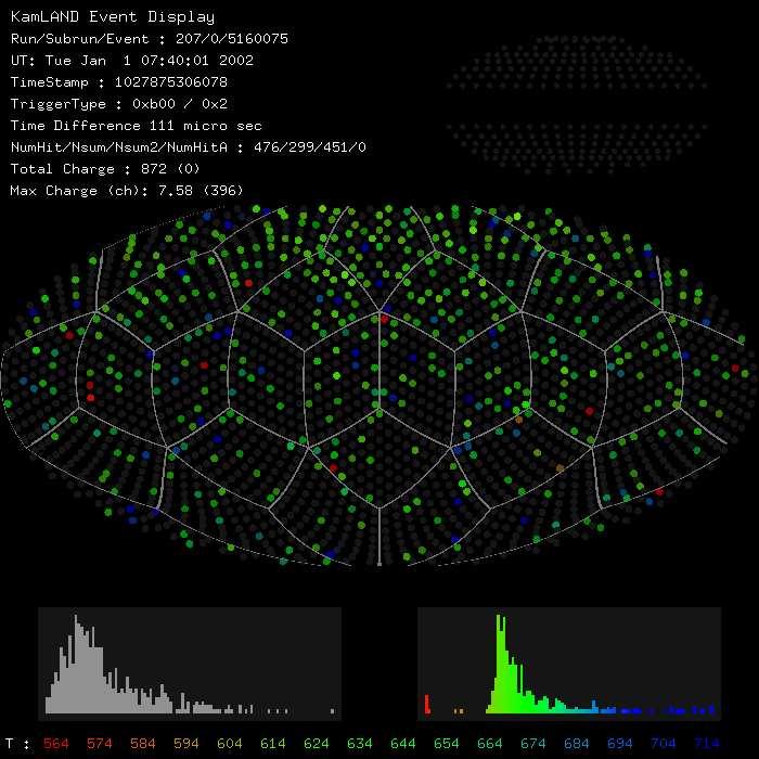 Antineutrino Candidate (color is time) Prompt Signal E = 3.