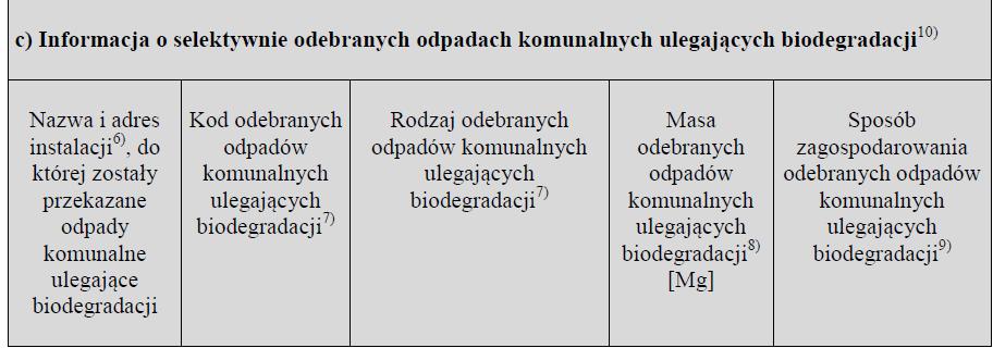 Deponowanie BIO zebranych selektywnie II.