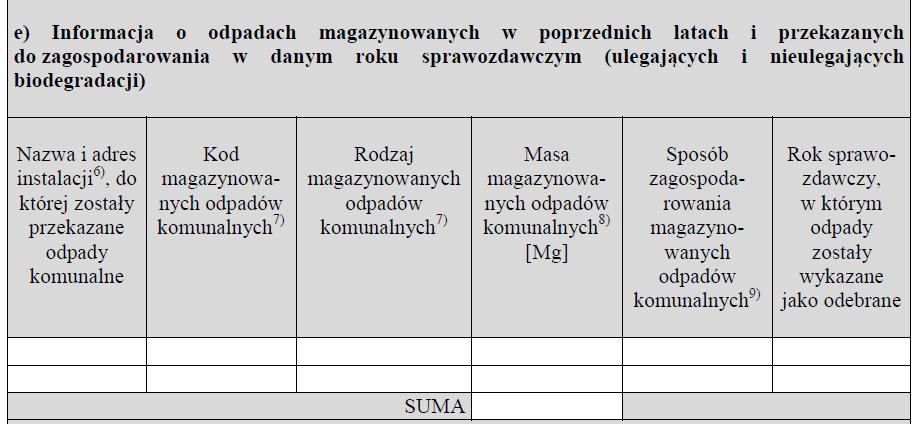 Deponowanie BIO zebranych selektywnie II.