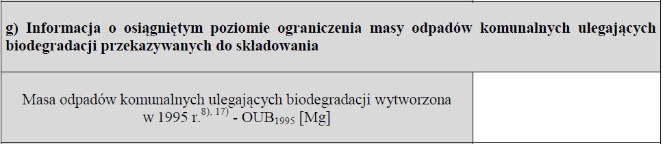 Ilość odpadów BIO w 1995 r.