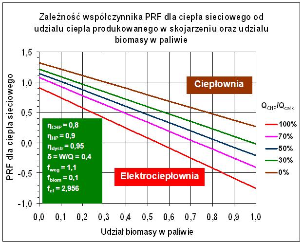 w,,,,,,,,,, Wskaźnik nieodnawialnej