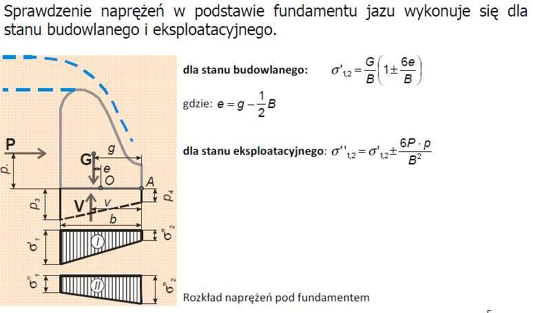 Sprawdzenie naprężeń pod