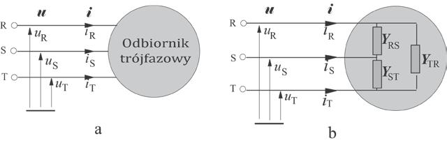 Jak było to pokazane w artykule [], przy arytmetycznej, bądź geometrycznej definicji mocy pozornej, równanie mocy () nie jest spełnione. ys.