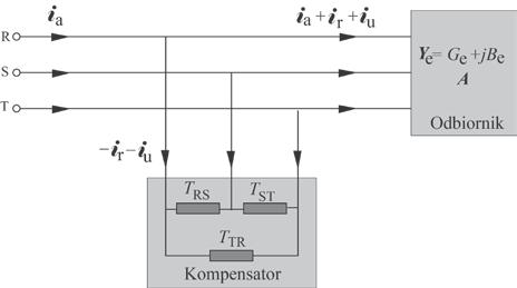 czynnym, i a. W obu tych przypadkach, kompensowane wielkości zależą nie tylko od parametrów odbiornika, lecz również od napięcia jego zasilania.