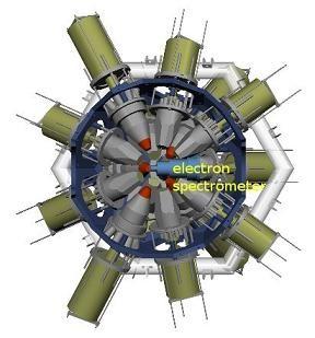Komorą rozproszeń o promieniu 5 cm zawierającą 110 detektorów Si Silicon Ball małych rozmiarów komora