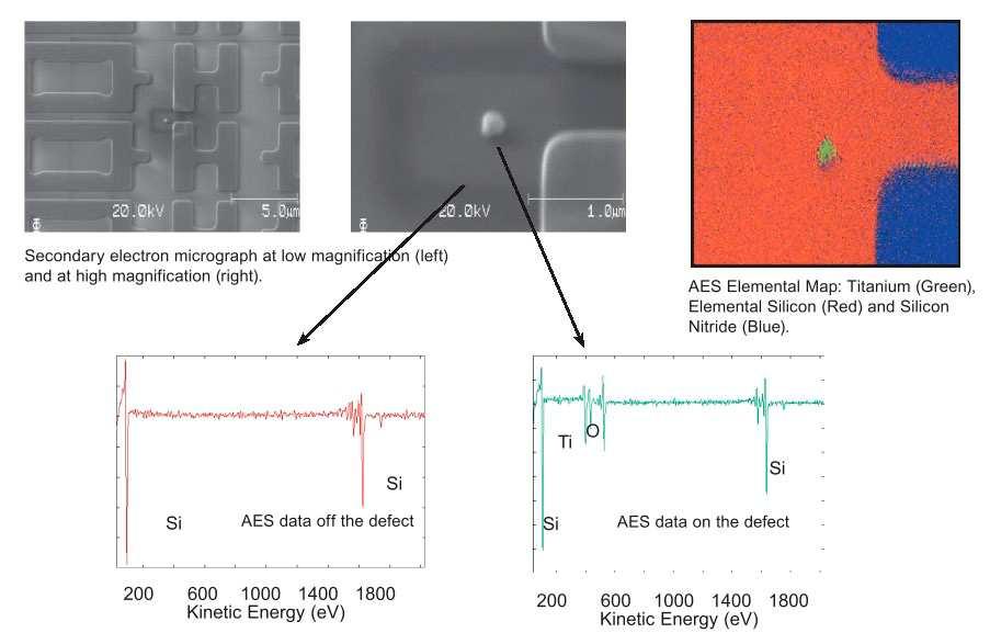 Skaningowa mikroskopia elektronów Augera: Analiza defektu