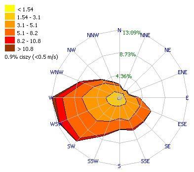 Rysunek 4.2.8. Róże wiatru dla wybranych stacji w województwie zachodniopomorskim w 2015 r.