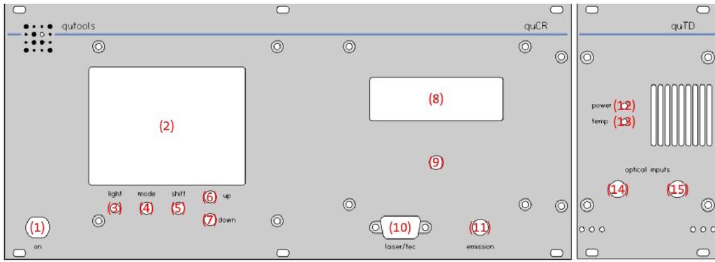 Rysunek 6. Schemat frontowego panelu jednostki pomiarowej. 3.