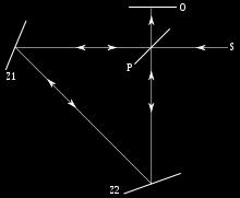 Interferometry Michelsona