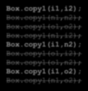 Parametry uniwersalne ograniczone copy1 Box<? extends Integer> src Box<? super Integer> dst copy2 Box<? extends Number> src Box<? super Number> dst copy3 Box<? extends Integer> src Box<? super Number> dst copy4 Box<?