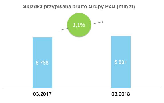 Tak dobre wyniki dają podstawę do tego, aby się nimi dzielić z akcjonariuszami.