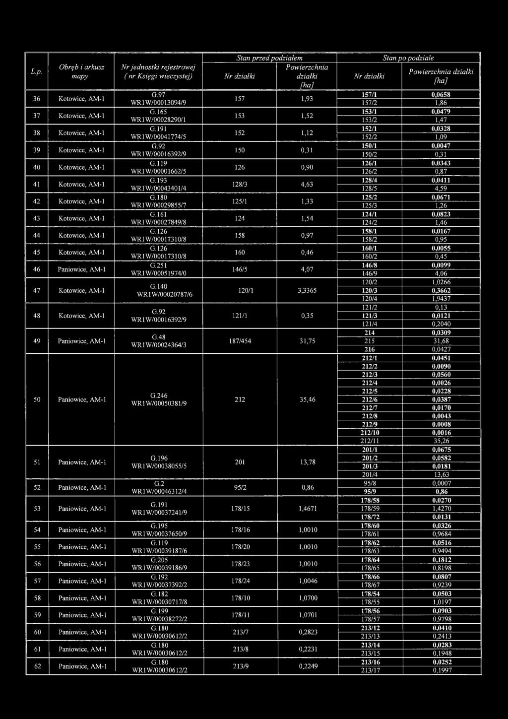 Paniowice, AM-1 57 Paniowice, AM-1 58 Paniowice, AM-1 59 Paniowice, AM-1 60 Paniowice, AM-1 61 Paniowice, AM-1 62 Paniowice, AM-1 N r jed n o stki rejestrow ej ( nr K sięgi wieczystej) G.