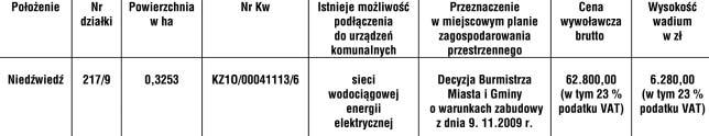 6 PROMOCJA wtorek - 14 stycznia 2013 r. OGR 6840.1.2014 O G O S Z E N I E Ostrzeszów dnia 8 stycznia 2014 r. Dzia³aj¹c na podstawie : - art. 27, art. 28 ust. 1 3, art. 37ust. 1 art. 38 ust.