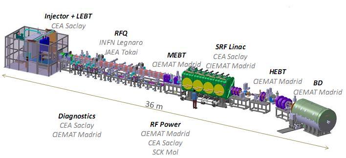 Engineering Validation and Design