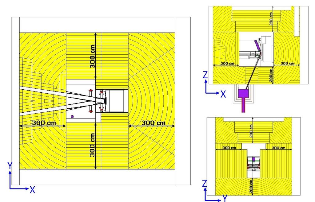 DONES Neutronics modelling Modelowanie pola promieniowania (neutronów i gamma) w pomieszczeniach budynku w różnych konfiguracjach grubości ścian użytego materiału (betonu) Prace