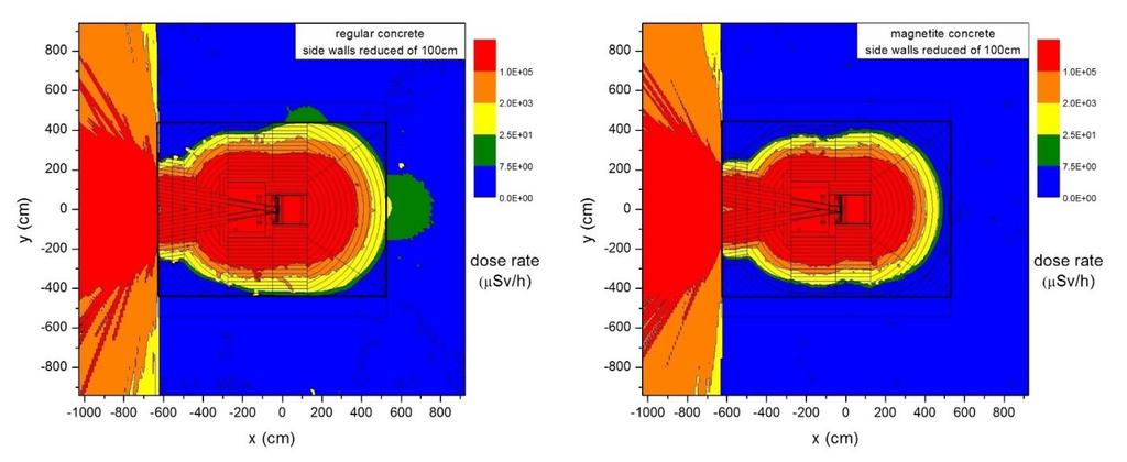 DONES Neutronics modelling Prace wykonywane w IFJ Dawki beam-on target /