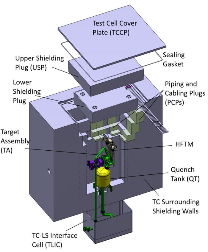 DONES Test Systems i moduł HFTM Test