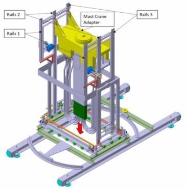 DONES Remote Handling Większość operacji przy elementach pochodzących z Test Cell