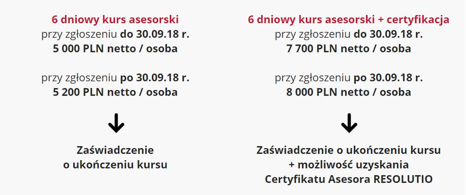 CERTYFIKOWANY TRENING ASESORSKI Skrzystaj z dświadczenia praktyków Prjekt edukacyjny RESOLUTIO CEL PROJEKTU: PRAKTYCZNE PRZYGOTOWANIE DO PEŁNIENIA ROLI ASESORA I KONSULTANTA METODOLOGII ASSESSMENT