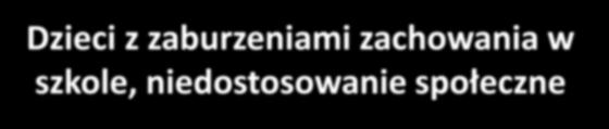 Slajd 1 METODYKA ZAJĘĆ KOREKCYJNO-KOMPENSACYJNYCH I WYRÓWNAWCZYCH DLA DZIECI I MŁODZIEŻY Z ZABURZENIAMI ROZWOJU EMOCJONALNEGO dr Maria Jolanta Zajączkowska Wykład 3 Dzieci z zaburzeniami zachowania w