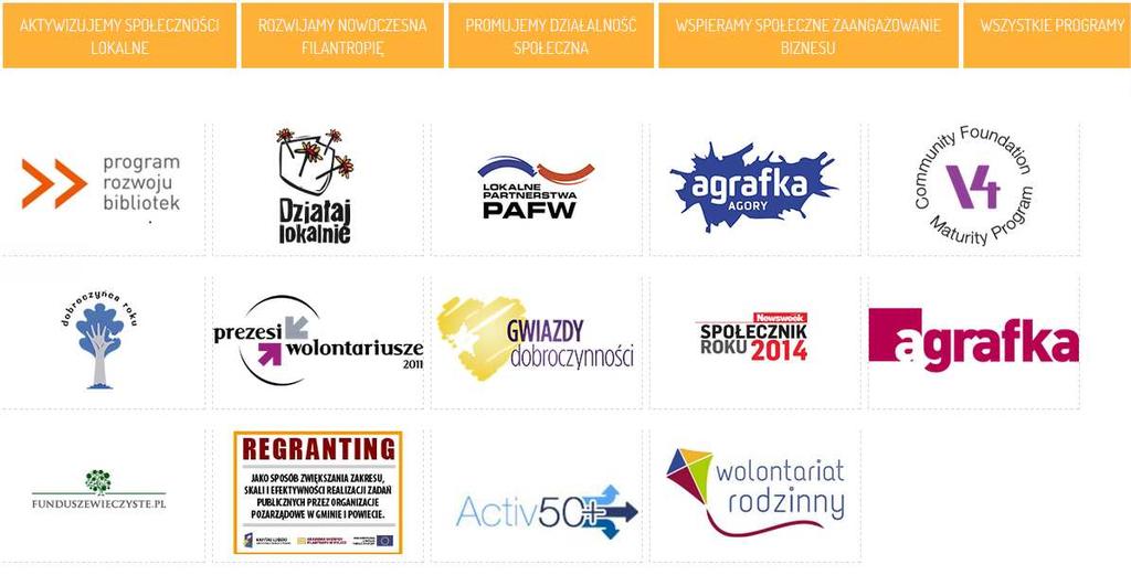 Stowarzyszenie Akademia Rozwoju Filantropii w Polsce jest niezaleŝną, nienastawioną na zysk organizacją pozarządową działającą od 1998 roku Programy i