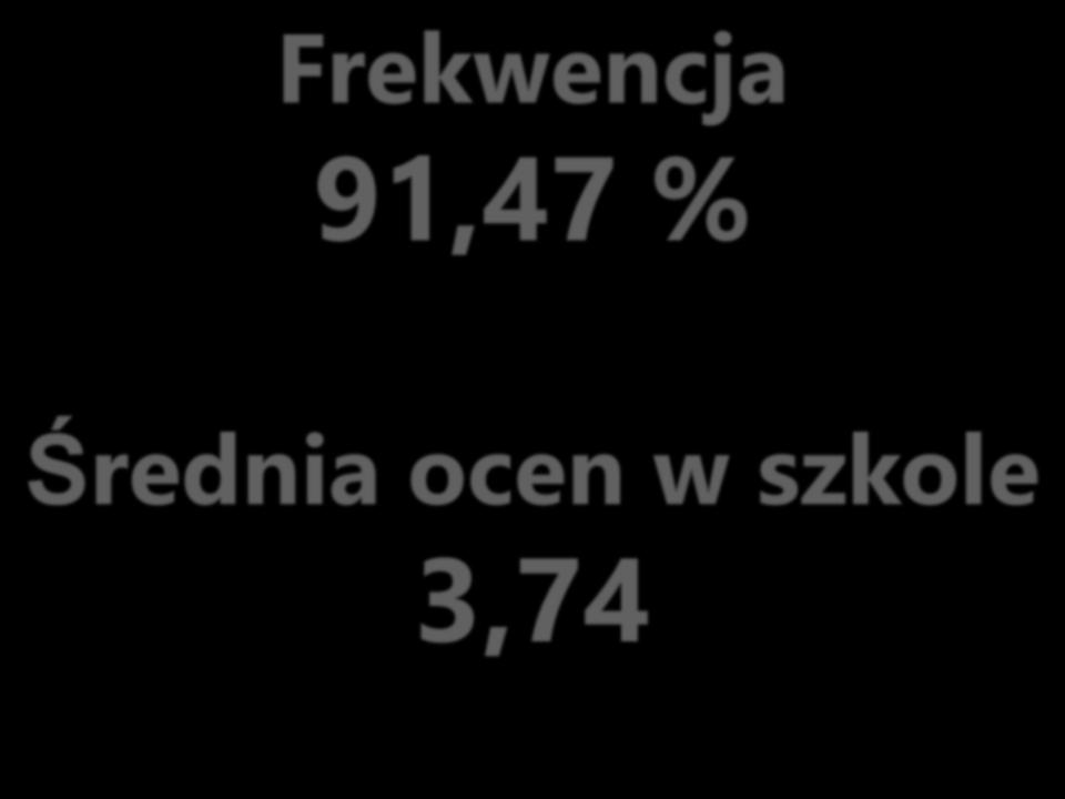Frekwencja 91,47 %