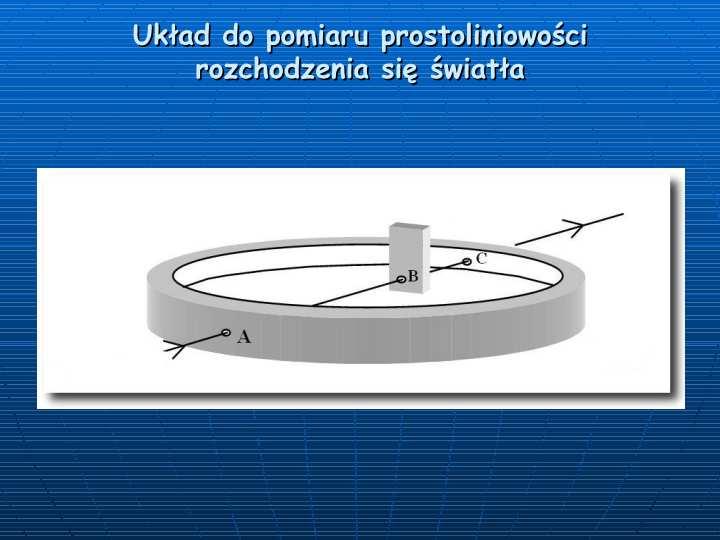 Rys.5. Slajd prezentacji ukazujący schemat układu do pomiaru prostoliniowości rozchodzenia się światła 9.