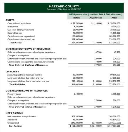 5,150,000 PENSION EXPENSE Jan. 1, 2014 to Dec.