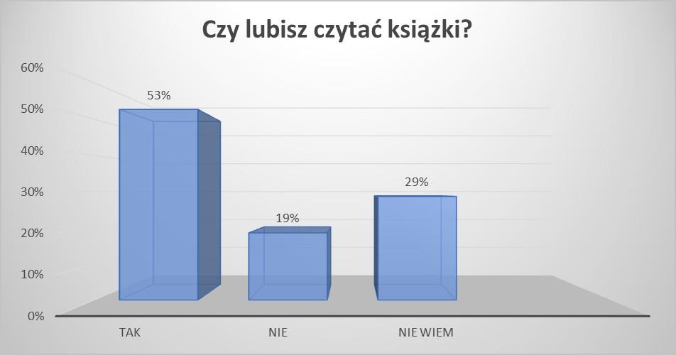 III. PREZENTACJA WYNIKÓW EWALUACJI. 1. Zbircze pracwanie ankiet ewaluacyjnych dla uczniów i rdziców.